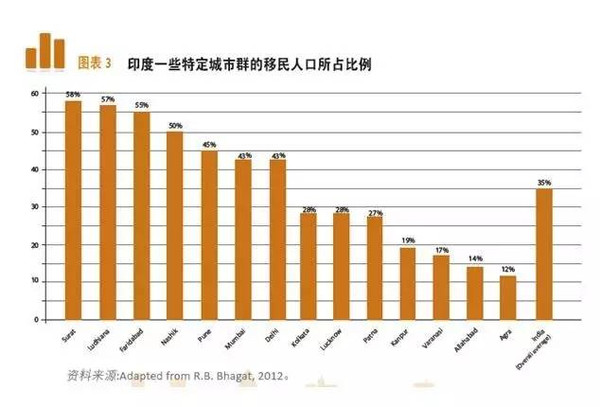 亚洲人口模式_亚洲人口分布图(2)