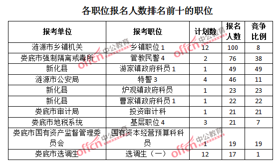 前郭县各乡镇常住人口_常住人口登记卡(2)