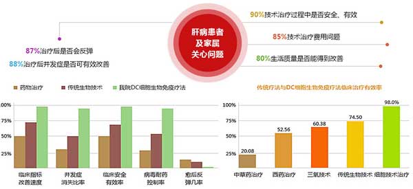 深度解析中国肝健康保障工程肝病防治公益措施