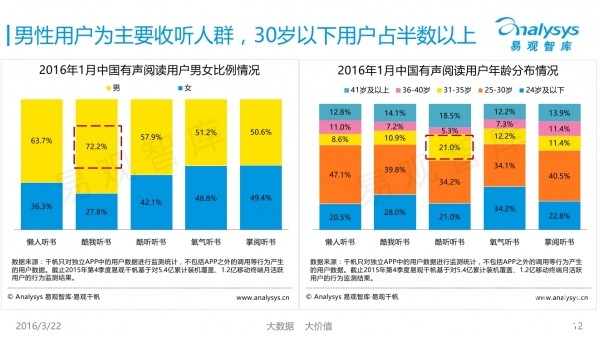 乡镇人口专题研究报告_...镇投资发展潜力研究报告 发布 大数据解读哪些小镇