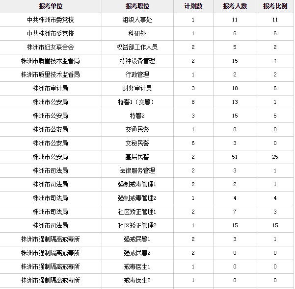 株洲人口数量2016_DOC九龙潭 DOC格式九龙潭素材图片 DOC九龙潭设计模板 我图网