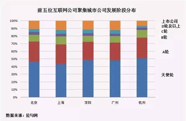 人口统计细分_市场细分图(2)