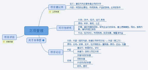 饮食结构 工作安排思维导图模板