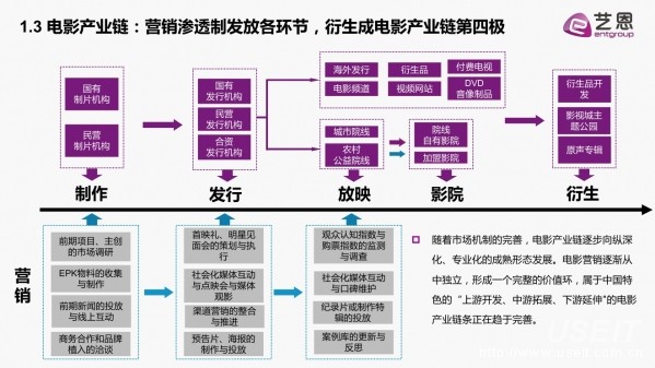 艺恩发布《2015中国电影营销研究白皮书》