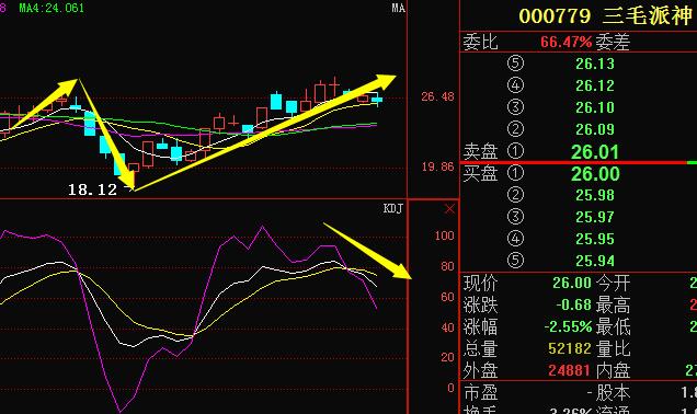 三毛派神:主力奸诈似"鬼" 频频震荡实为震仓