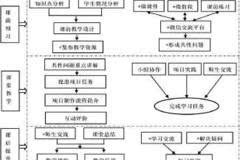 微信支持下理实一体化课程混合式教学实证研究