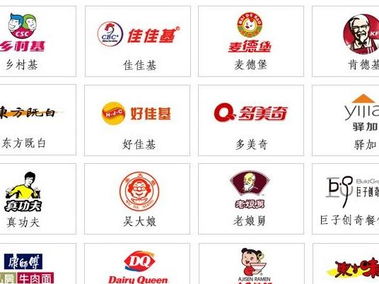2016年1季度十大餐饮品牌排行榜:真功夫排名