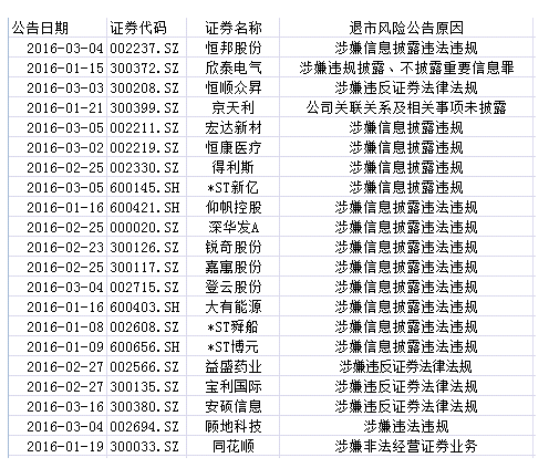 方正人口信息字库区别_方正字库字体一览表(2)