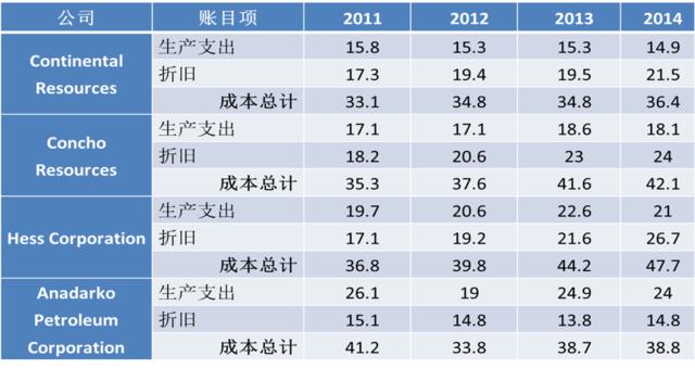 单位gdp能耗累计降低率怎么算_十一五 前三年单位GDP能耗累计降低12.45(3)