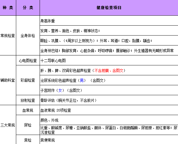 少年儿童体检开检啦!