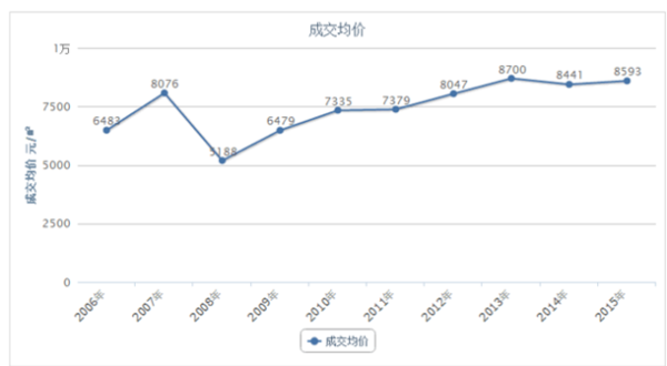 10年前青岛的房价,看的青岛人心痛啊!