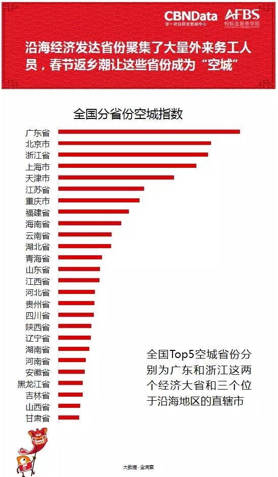 人口最多的省你_宁波哪个小区人口最多(3)