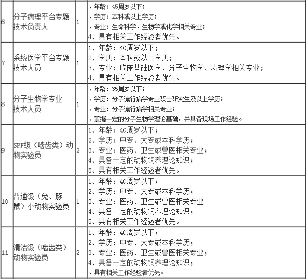 人口政策职责_...规划及人口政策职责划入国家发展和改革委员会;国家中医药管(2)