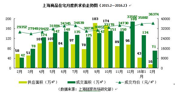 上海人口调控目标_人口普查