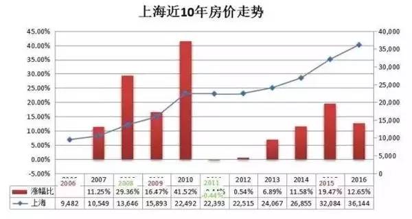 美国历史上gdp下降最多_史上最差 美GDP增速在奥巴马任期内从未到达3(2)