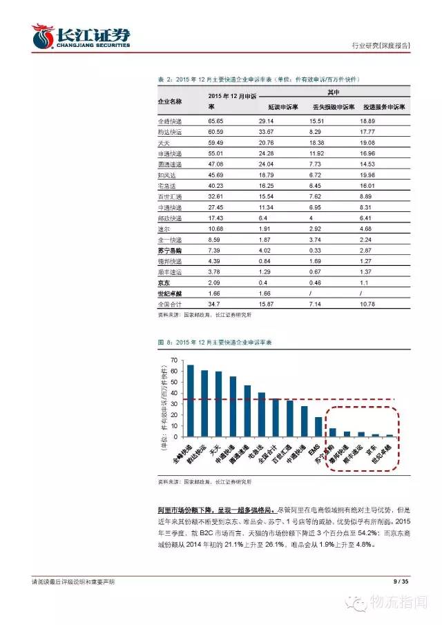 起底菜鸟,数据驱动的第四方物流平台公司