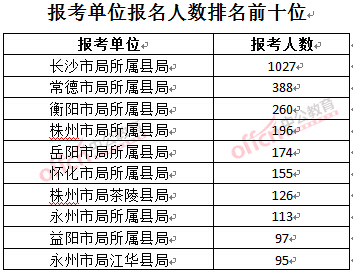 长沙人口总人数_长沙人口分布划分地图