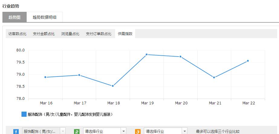 速卖通行业选品你需要知道术语-京涛老师