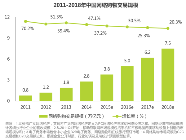 中国互联网消费金融市场研究报告(欧界传媒荐)