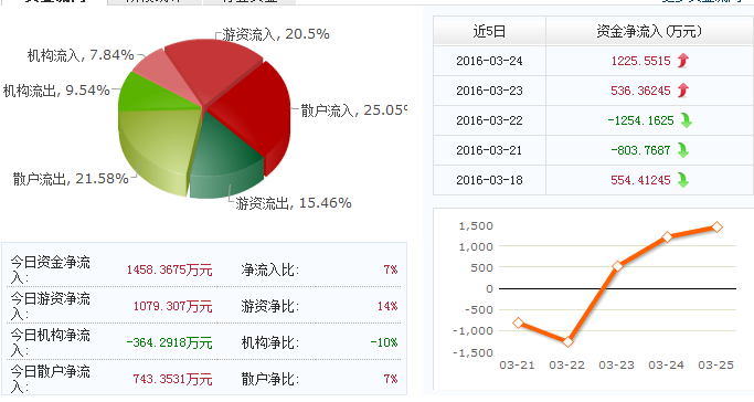 康拓红外主力精准踩点,近期有望成为暴涨新妖