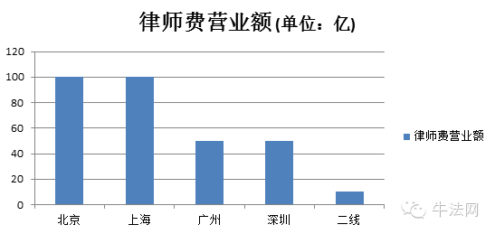 华西村人均收入_中国城市人均收入(2)