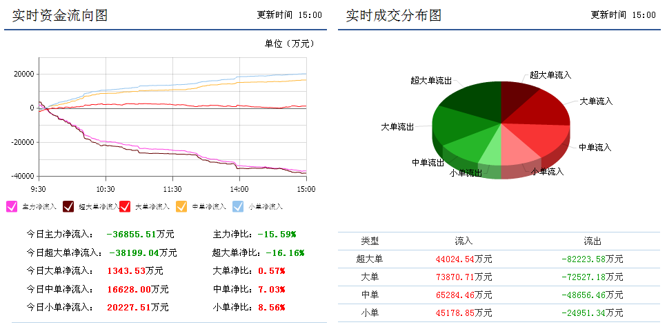 多氟多:主力笑里藏刀,下周或将这样走?多氟多