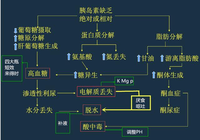 如何及早发现糖尿病酮症酸中毒