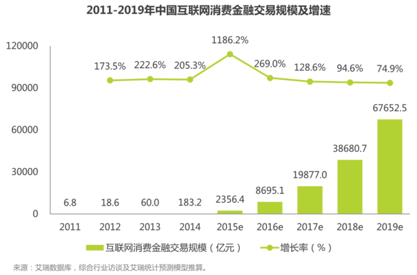 中国互联网消费金融市场研究报告(欧界传媒荐)