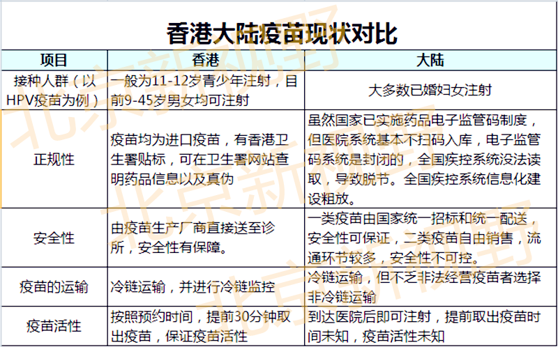 我们到底需不需要接种HPV疫苗?