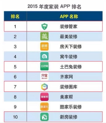 尊龙凯时平台土巴兔装修管家 提供便捷的手机装修体验(图2)