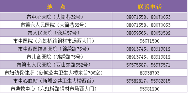 温州人口与计划_温州各区人口(2)