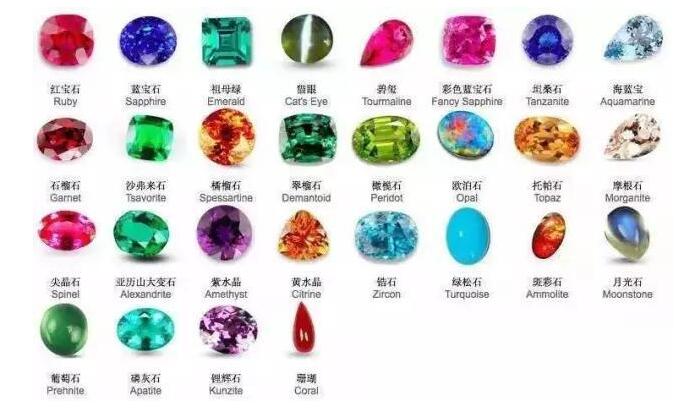 彩色宝石颜色分类(图文实例版)，终于认清了~-搜狐