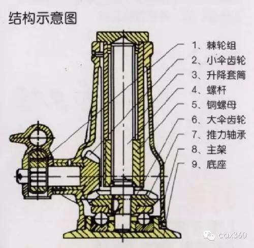 如螺旋千斤顶和螺旋压力机中用螺旋等图片