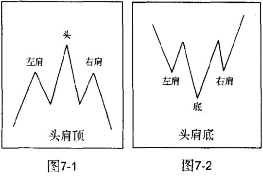 继续逢低买入/逢高卖出(下跌中,头肩底),但是动量明显下降,交投量不再