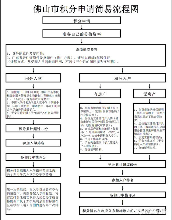 【解答】在佛山如何办理积分入学?异地中高考