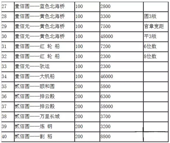 海纳文藏:1元纸币退市,中国纸币收藏价格表大全