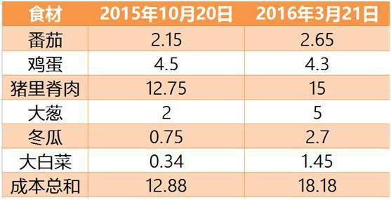 GDP是西方的骗局_西方龙(2)