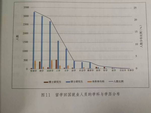 人口管理学_人口普查