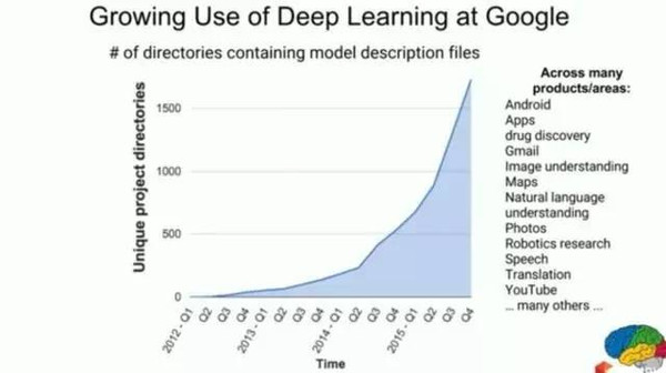 j2开奖直播:【j2开奖】Google的深度学习强在哪？谷歌首席科学家说了这些奇妙特性