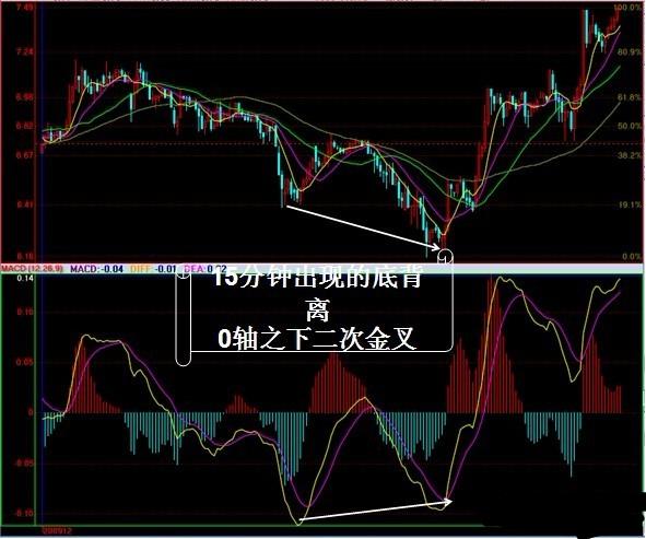 股价指数变化和GDP背离_中国股市逼近3000点到底能不能入场 市场早已给出答案,务必看完