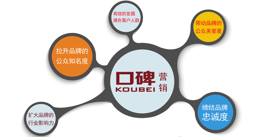 惠州邦以专业改变地区网络推广格局 - 微信公众