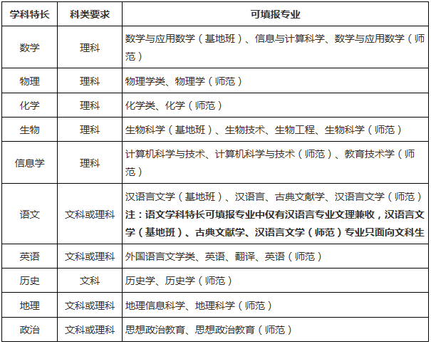 6年南京师范大学关于自主招生报名截止时间通