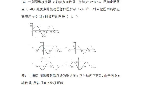 振动图像和波动图像