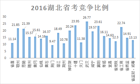 湖北省人口数量_湖北省人口查询(2)