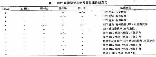 乙肝疫苗接种时间