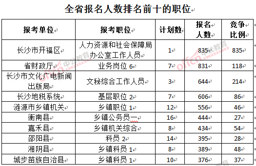 河源近几年人口数量分析_2020年河源高铁规划图(2)