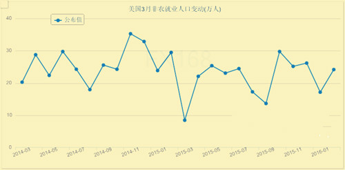 gdp从哪一年正式启用_华泰宏观李超 经济普查对经济的正向提振不可忽视(2)