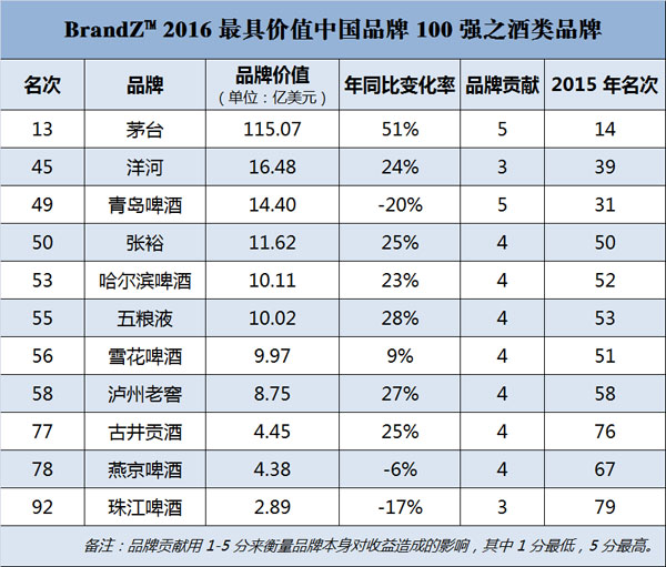 文章内容 中国白酒行业排名前100强 中国白酒商标注册查询官网