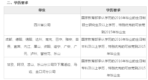 2016年中国移动四川分公司校园春季招聘公告