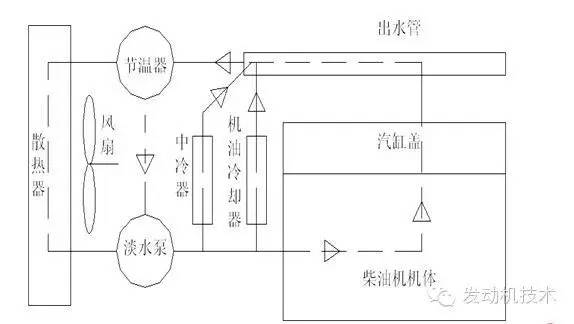【潍柴动力】226B系列柴油机结构原理(二)
